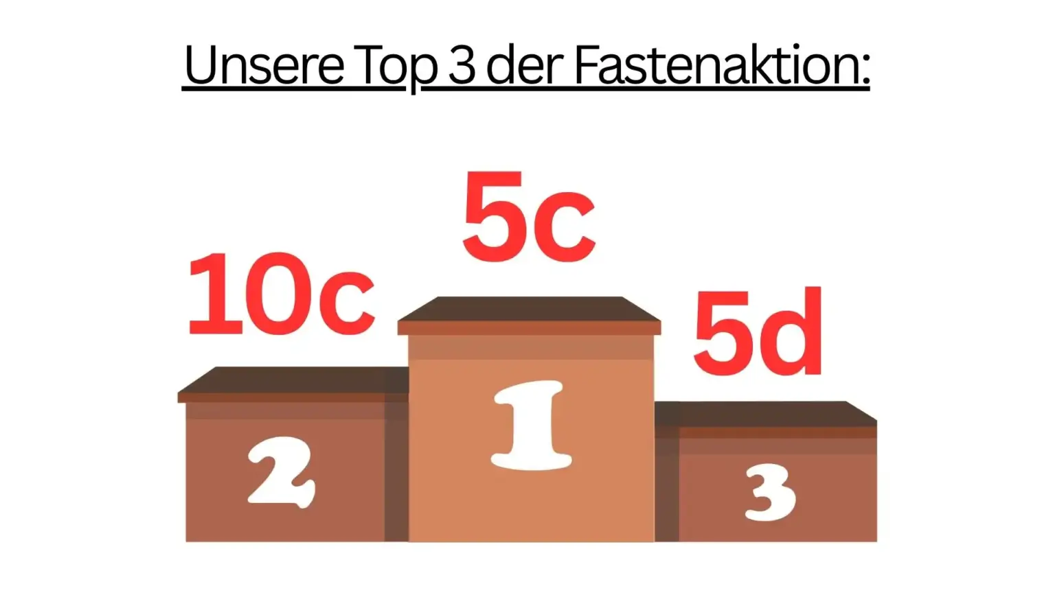 Fastenaktion Luisa Brass (2)